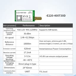 LLCC68 LoRa Module CDEBYTE E220 UART Series Module 433/868/915Mhz 22/30dBm Long Range WOR Transmitter Receiver