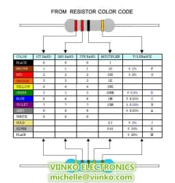 100PCS 1/4W Carbon Film Resistor 5% 0.25W 0R-22M 0 10 100 120 150 220 270 330 470 1K 2.2K 4.7K 10K 100K 470K 1M 10M 20M ohms