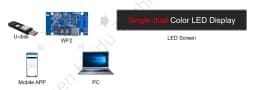 HD-WF2 Huidu Full Color Seven-Color Small LED Display WIFI Control Card Support P5 P8 P10 RGB Panel