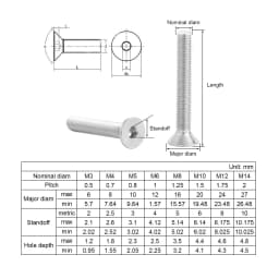 5-50pcs Allen Key Head Din7991 M2 M2.5 M3 M4 M5 M6 Stainless Steel 304 Or Black Hex Socket Flat Countersunk Head Screw