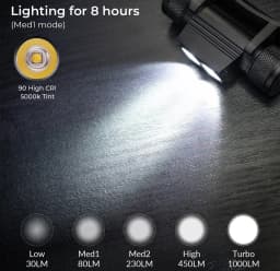 H25S LED Headlamp 18650 Battery Powerful Headlight 1200 Lumens SST40 USB Rechargeable Lamp