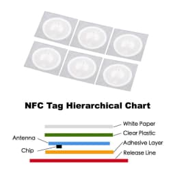 100pcs/lot NFC Tag NFC213 Label 213 Stickers Tags Badges Lable Sticker 13.56mHz huawei share ios13 personal automation shortcuts