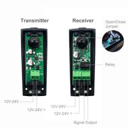Sensor Infrared Safety Beam Photocell Detector for Garage Gate Door