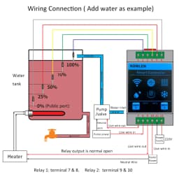 KONLEN Tuya Water Level Sensor WIFI Smart Home Leakage Flood Alarm Controller Meter Pool Vape Tank Flow Detector Leak Protection
