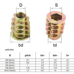 M4 M5 M6 M8 M10 Thickened Furniture Embedded Insert Nut Set Box Hex Socket Thread Wood Bed Cabinet Table E-nut High Quality