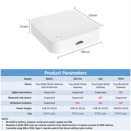 Tuya Zigbee Hub Wireless Multi Mode Gateway For Smart Home Automation for ZigBee Devices Via Smart Life