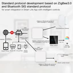 Tuya Zigbee Hub Wireless Multi Mode Gateway For Smart Home Automation for ZigBee Devices Via Smart Life