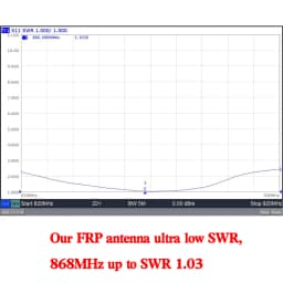 868MHz Fiberglass Antenna Outdoor OMNI Antenna 868 MHz Helium Bobcat Miner Hotspot Antennas for Meshtastic Lorawan Long Range N