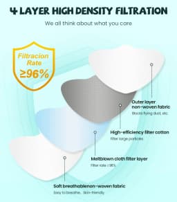 FPP2 CE Protective Mask Anti Dust Mask Mouth Mascarillas 4 Layers Mask FFP2 Face Mask KN95 Facial Masks Filter Mask Respirator