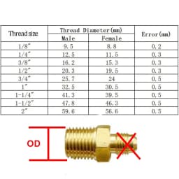 1/8" 1/4" 3/8" 1/2" 3/4" NPT BSP Female Male 1/8 3/16 1/4 5/16 3/8 1/2 Inch-SAE Flare Tube Brass Pipe Fitting Air Conditioner