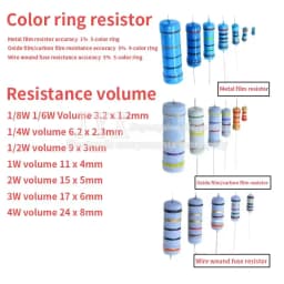 100PCS 1/4W Carbon Film Resistor 5% 0.25W 0R-22M 0 2.2 10 100 120 150 220 270 330 470 1K 2.2K 4.7K 10K 100K 470K 1M 10M 20M ohms