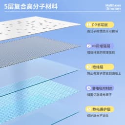 Width: 45CM Reusable Static Whiteboard Adheres To Walls Without Damage Easy To Apply and Remove Dry Eraser White Board