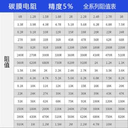 100pcs 1/4W 5% 3.9R 4.3R 4.7R 39R 43R 47R 390R 430R 470R 0.25W 3.9 4.3 4.7 39 43 47 390 430 470 Ohm R K 3.9K 39K 4.7K 47K 470K