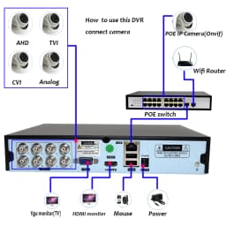 Hybrid DVR CCTV Security 4CH/8 Channels 5M-N Audio Over Coaxial for 5MP 12.5Fps 1080P 720P TVI CVI CVBS Camera 5MP IP Onvif Cam