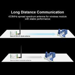 Пасивна Aнтена 868 МГц LoRa 868 MHz Antenna Meshtastic Omnidirectional RP SMA Male Antennas LoRaWAN for Wireless Module Aerial