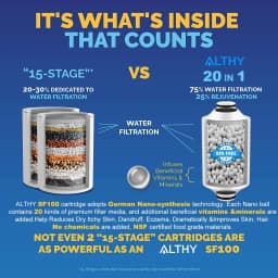 Replace Filter For ALTHY Vitamin Revitalizing Shower Filter