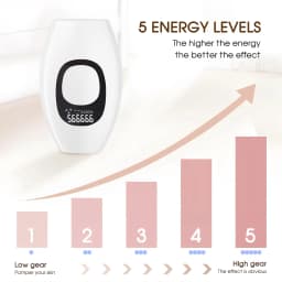 Painless IPL Laser Epilator 999999 Flashes - Permanent Hair Removal for Face, Arms, Legs, and Bikini Line Painless and Effective