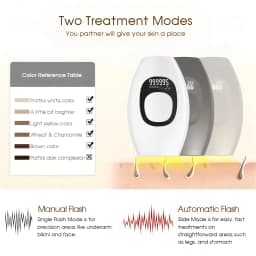 Painless IPL Laser Epilator 999999 Flashes - Permanent Hair Removal for Face, Arms, Legs, and Bikini Line Painless and Effective