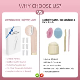 Rechargeable Exfoliating Shaver for Women with Light, Includes 6 Replacement Blades; Tool for Facial Exfoliation and Removing Bo