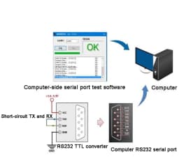 Female Hole Male Pin Serial COM Port TTL Level Shell RS232-TTL Two-Way Converter Mutual Conversion Module