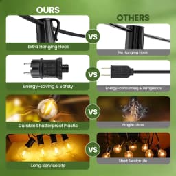 Outdoor String Lights with 24V EU Plug 8-35M/12-60 G40 Bulbs IP44 Waterproof Patio Lights Shatterproof Hanging Connectable G40 Globe LED Garland String Lights for Garden Patio Coffee Party Terrace Decor
