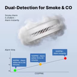 MOES Tuya ZigBee Smoke and Carbon Monoxide Detector 2-in-1 Smart CO Gas Alarm 85dB Siren Home Security App Remote Monitor Sensor
