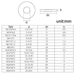 2/50X M2.5 M3 M3.5 M4 M5 M6 M8 M10 M12 M14 M16 A2-70 304 Stainless Steel Large Size Oversize Big Wider Flat Washer Plain Gasket
