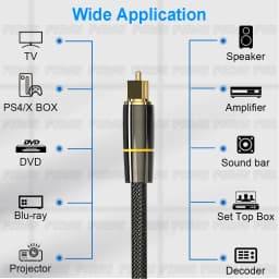 Optic Audio Cable Digital Optical Fiber Cable Toslink 1m 5m 10m SPDIF Coaxial Cable for Amplifiers Player PS4 Soundbar Cable