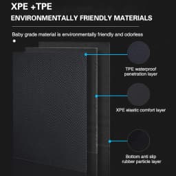 XPE Floor Mats For Tesla Model Y Model 3 2017 to 2023 All Weather Trunk Liners Waterproof Non Slip Back Cushion Car Accessories