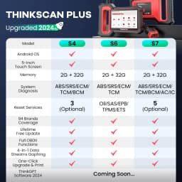 THINKCAR Thinkscan Plus S7/S6/S4 OBD2 Diagnostic Tools Transmission /ABS/SRS Diagnosis Code Reader Automotive OBD 2 Scanner