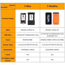 LILYGO® T-PicoC3 PicoPro 1.14-inch Display Module ESP32-C3 ESP32-C6 RP2040 Development Board Bluetooth 2.33-inch Touch Screen