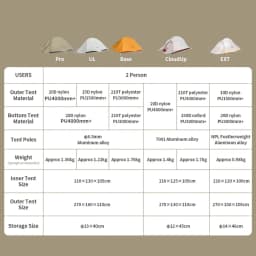 Naturehike Upgraded Cloud Up 2 Person Tent Outdoor Camping Tent Ultralight Waterproof Tent Free Standing Hiking Backpacking Tent