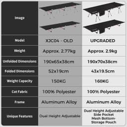 Naturehike XJC04 Folding Camping Cot Height Adjustable Ultralight Backpacking Cot Portable Camping Bed for Camping Hiking Travel