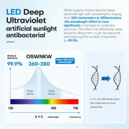 OSWNKW LED-UV Under Sink Water Purifier, UVC Water Sterilizer with Smart Flow Sensor, for RO System, Kitchen, RV & Boat