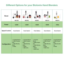 BioloMix 1200W 5-in-1 Immersion Hand Stick Blender Mixer Vegetable Meat Grinder 800ml Chopper Whisk 600ml Smoothie Cup