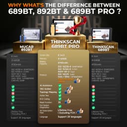 THINKCAR THINKSCAN 689BT PRO AI Diagnostic Tool Topology Mapping J2534 Protocol35 Reset Lifetime Free Update Thinkcar Scan Tool