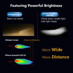 Philips Ultinon Essential G2 LED 6500K H7 12/24V 20W PX26d High Low Beam Car Original Bulbs Super White Light 11972UE2X2, Pair