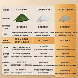 Naturehike Cloud Up 2 Person Tent Outdoor Camping Tent Ultralight 2 Person 20D Tent Free Standing Hiking Travel Backpacking Tent