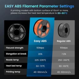 JAYO PLA/PETG/SILK/TPU/ABS 3D Printer Filament 1.75mm 2 Rolls 3D Printing Materials for 3D Printer Free Shippment
