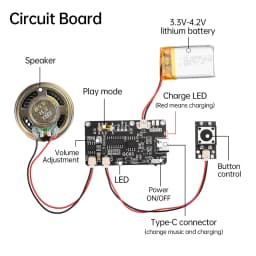 GC03 Recording Greeting Card Mechanism MP3 Download Voice Module TYPE-C Interface Creative Gift Box Christmas Birthday Card