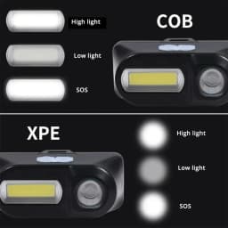 HOMEFISH USB Rechargeable Head Light, Powerful Hands-Free Head Torch, Christmas Stocking Stuffer for Outdoor Work Gift