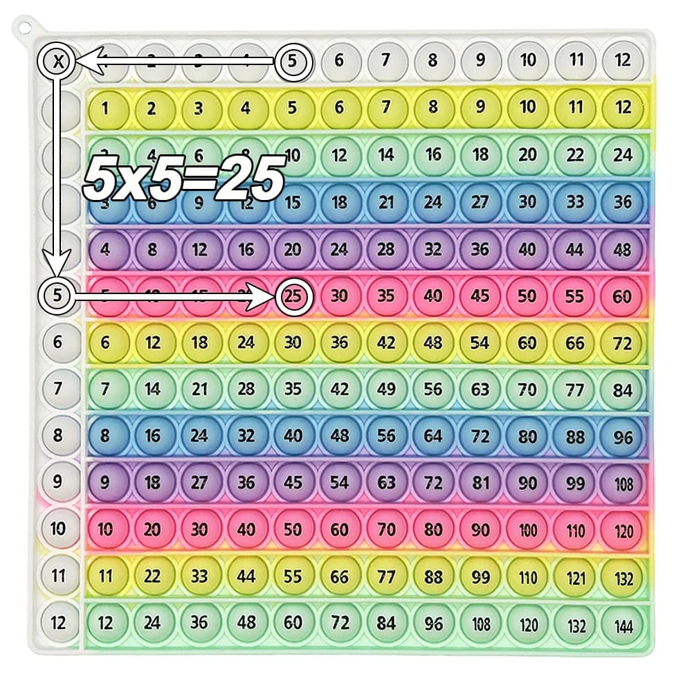Multiplication Practice Math Games, 12x12 Times Table Learning Board Game, Mathematics Teaching Toys Gift for Birthday Christmas