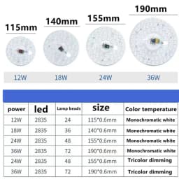 Phlanp LED Ring PANEL Circle Light 12W 18W 24W 36W SMD2835 AC 220V LED Square Ceiling Board The Circular Lamp Board LED Source
