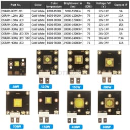 12V 36V LED Stage Light Chip 40W 60W 80W 120W 150W 200W 300W 400W Cold White Luminous For Moving Head Disco DJ Lamp Accessories