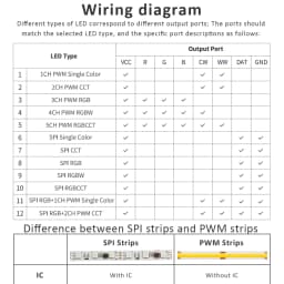 SP630E LED Controller RGBCCT RGBW RGB CCT Single Color 12V 24V 5V Bluetooth Remote SMD5050 2835 COB PWM Pixel Strips Controler