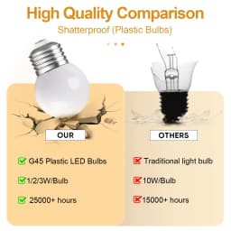 Milky White G45 Led Bulb 220V E27 1W 2W 3W Night Light Plastic Shatterproof Pendant Chandelier Outdoor Garland Decoration Lights