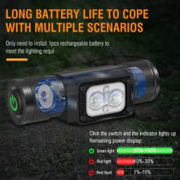 BORUiT HP340/HP350 LED Headlamp Type-C Rechargesble Powerful Headlight Waterproof Camping Fishing Head Torch Emergency Lantern