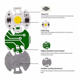 LED COB Lamp Chip Bulb Y32 3W 5W 7W 10W 12W Real Power Input IP65 For Outdoor LED Bulb FloodLight Cold Warm White 220V/110V