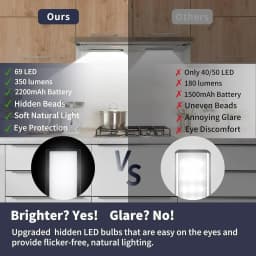 Night Light Motion Sensor LED USB Rechargeable 1000mAh Battery Cabinet Lamp 3 Colors Dimming For Bedroom Kitchen Light