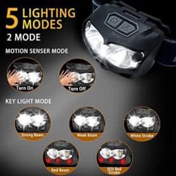 500 Lumen USB-C Rechargeable Headlamp LED Headlamps Waterproof Flashlight Headlight Camping Running Cycling Fishing Head Lantern